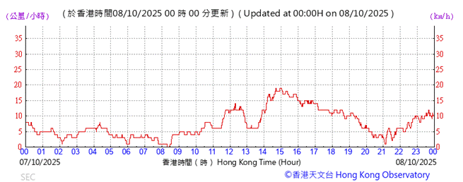 A graph with red lines and numbers
AI-generated content may be incorrect.